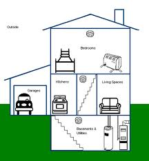 Diagram home safety map